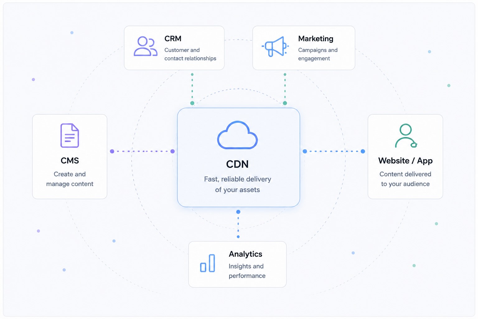 XIRVIX connected product ecosystem